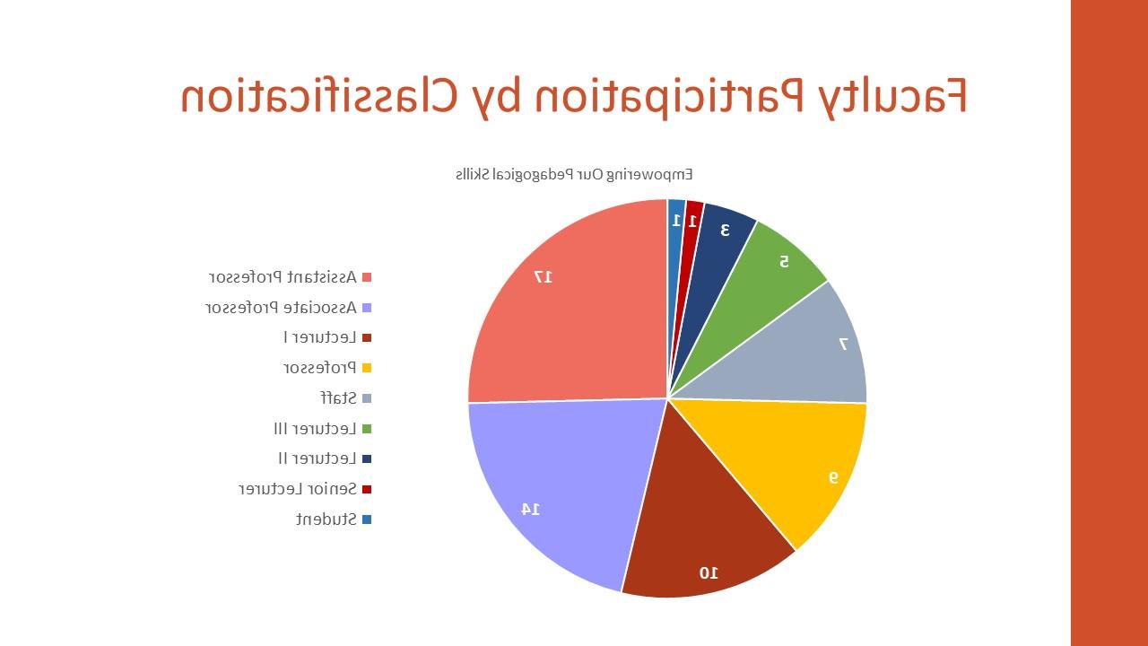 jae-fy23-4-stats.jpg