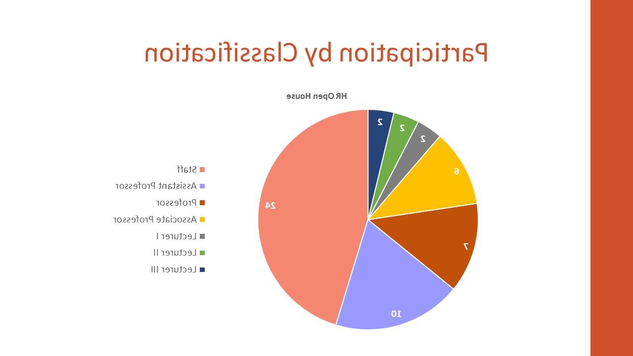 juntos-al-exito-hr-open-house-statistics.jpg