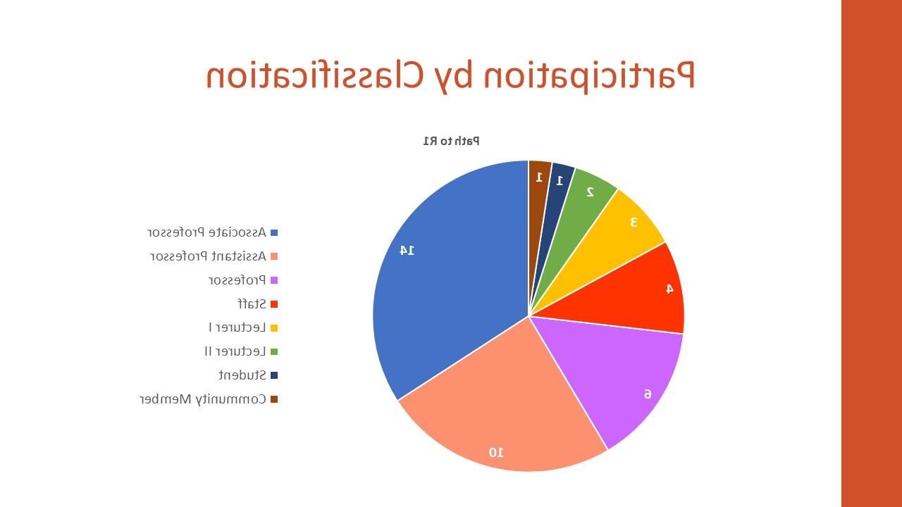 juntos-al-exito-path-to-r1-statistics.jpg